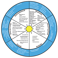 Download the Career Clusters Map PDF