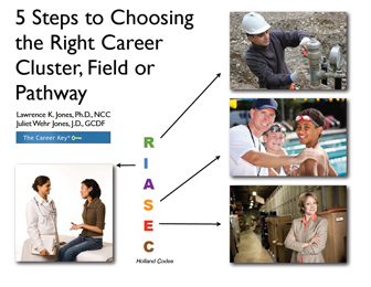 5 Steps to Choosing the Right Career Cluster, Field, or Pathway